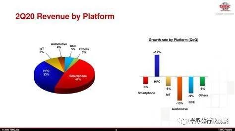 从台积电两个数据看国内芯片制造企业的机会