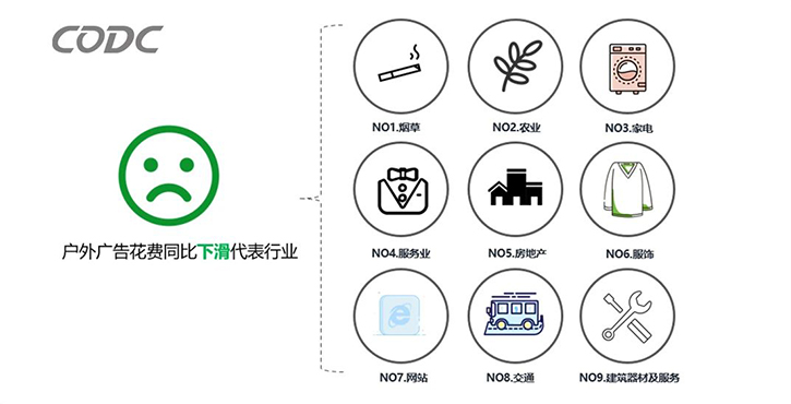 2020年上半年户外广告市场概况