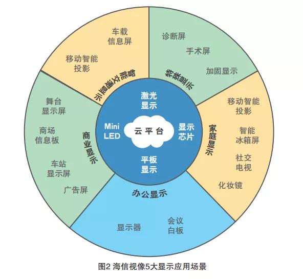 海信视像发力显示产业链