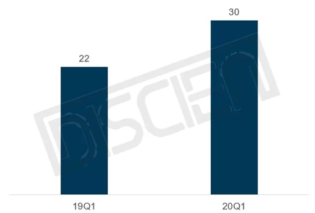 严重缺货的86，交互大屏面板价格过低或将成为历史