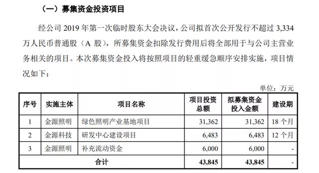 创业板注册制受理76家企业，LED业都有谁？