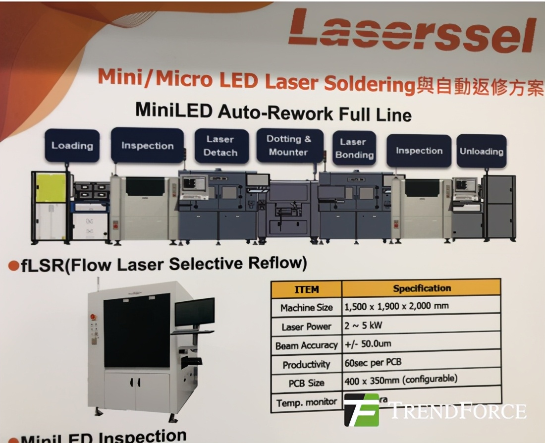 台北光电展：群创/錼创展示新型Micro LED显示器，各有哪些亮点？
