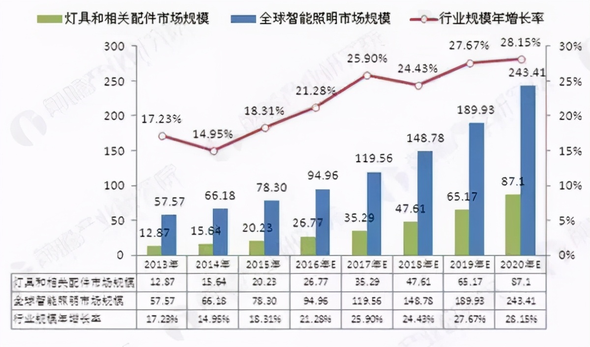 这个千亿级赛道，玩家们都在拼什么？