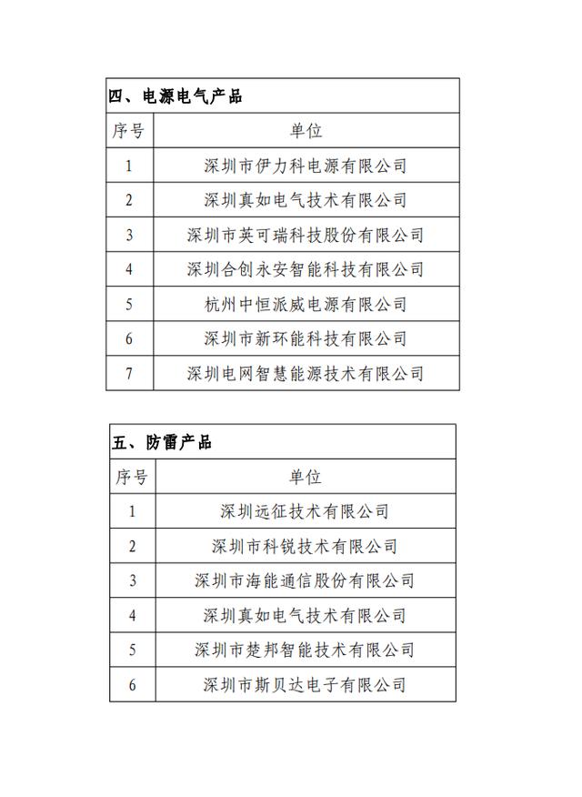 深圳多功能智能杆配套产品第一批入库名单公布，多家LED企业入围