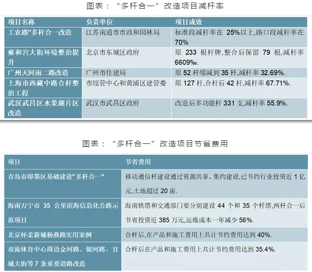 “新基建”给智慧灯杆行业带来什么变化？