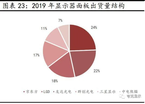 从京东方发展剖析全球显示面板龙头新时代发展更进一步