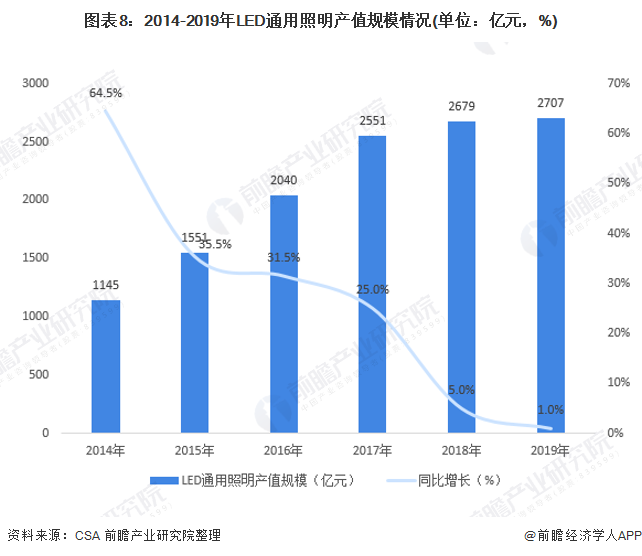 广东为何能占据LED照明产业的领先位置？