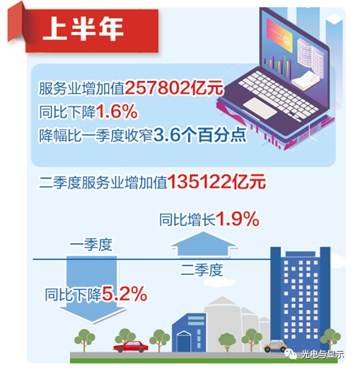 国家统计局10位相关负责人解读上半年主要经济数据 国家统计局10位相关负责人解读上半年主要经济数据