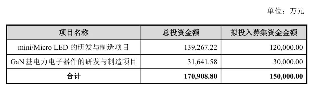 大手笔投资！LED业界最近很热闹