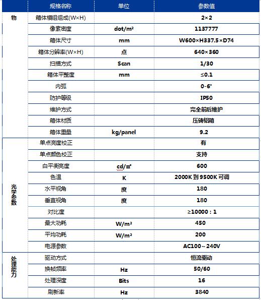 洲明科技丨UMini系列