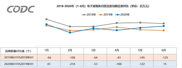 2020年上半年户外广告市场概况