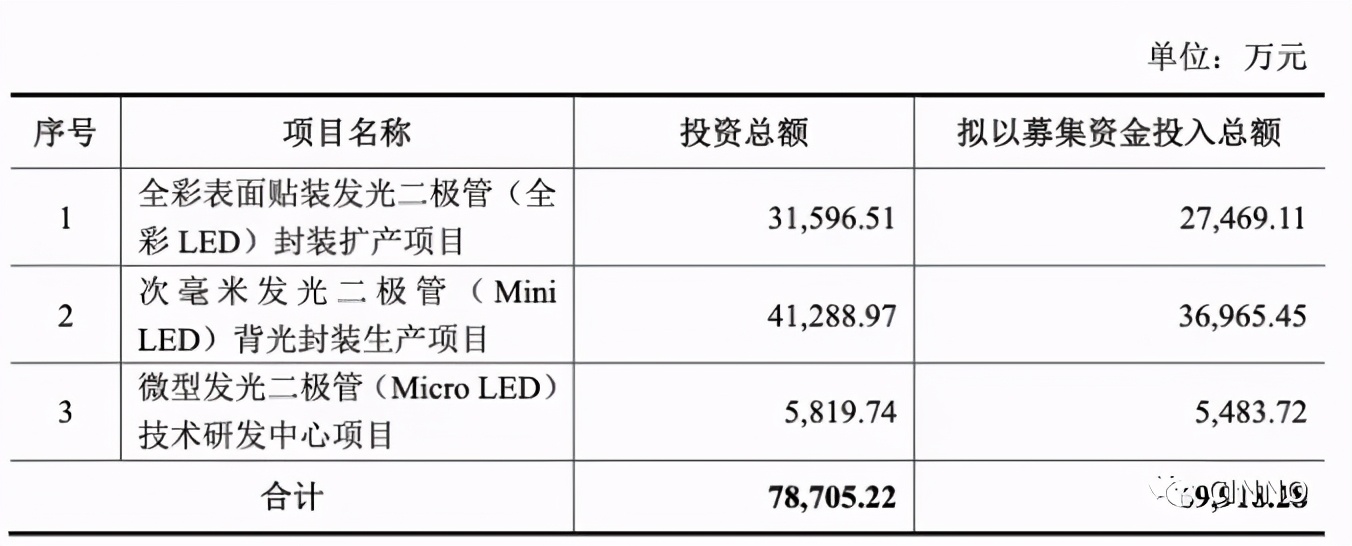 Mini LED量产前夜，他们都在做什么？