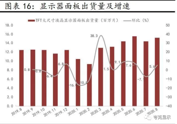 从京东方发展剖析全球显示面板龙头新时代发展更进一步