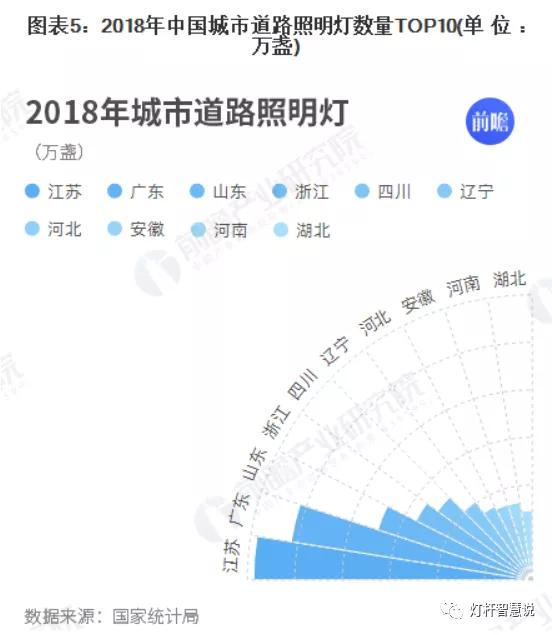 2020年智慧灯杆行业市场发展现状及痛点分析,运营主体多极 2020年智慧灯杆行业市场发展现状及痛点分析,运营主体多极