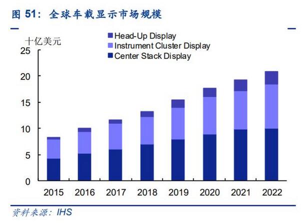 电子显示行业深度报告：MiniLED迎来落地，背光市场大展宏图