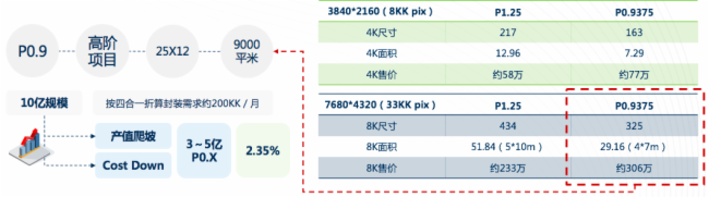 疫情和新基建影响下的LED显示屏市场未来有哪些机会和挑战? 疫情和新基建影响下的LED显示屏市场未来有哪些机会和挑战?