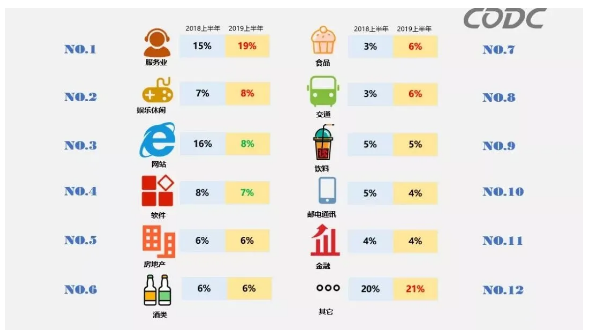 流量入口到场景入口：疫情后户外广告依旧是最强势的广告霸主！