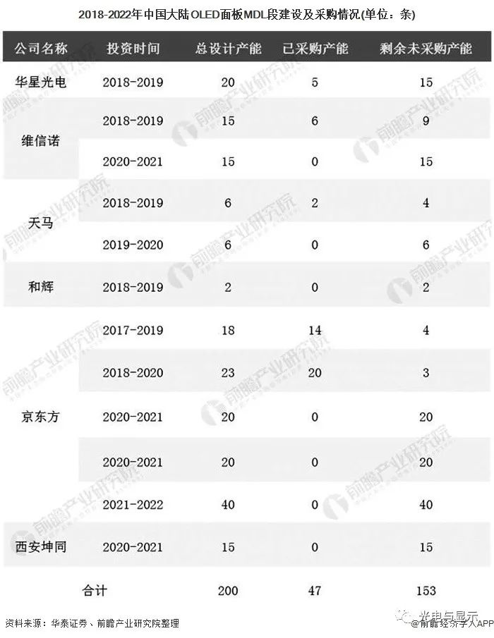 2020年全球及中国OLED面板行业市场现状及发展前景分析