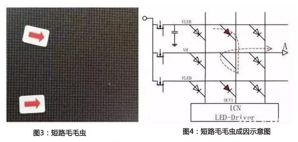 LED显示屏鬼影、坏点十字架、低灰偏色是什么原因造成的？