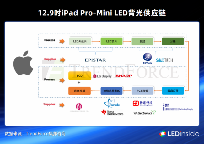 Mini LED背光量产困境如何破？