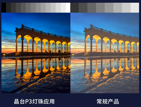 影院复工，晶台P3系列加速LED显示屏入驻影院进程