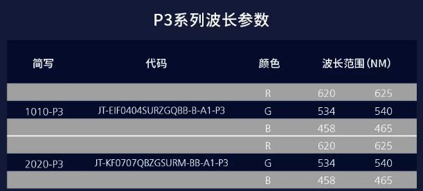 影院复工，晶台P3系列加速LED显示屏入驻影院进程