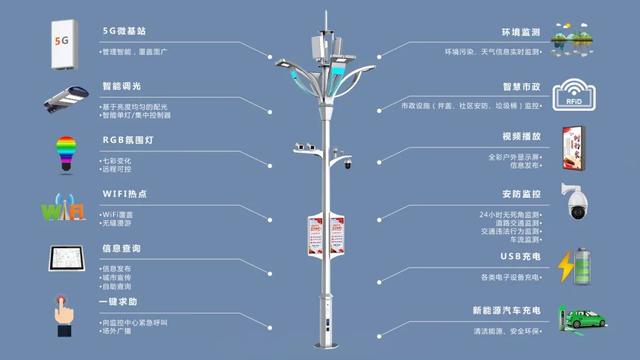 深圳成为首个5G全覆盖的城市，LED屏企谁更能抓住智慧灯杆的先机？