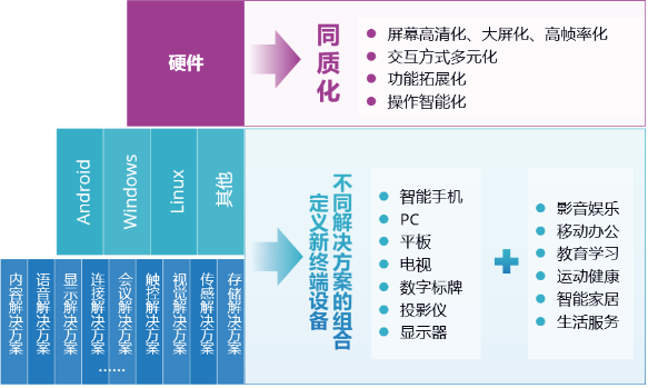 数字标牌会是商用显示屏幕下一个火爆市场吗？