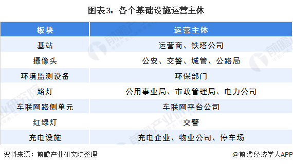 2020年智慧灯杆行业市场发展现状及痛点分析