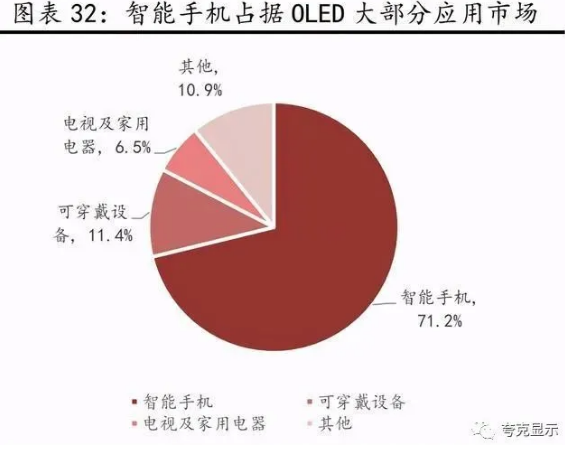 从京东方发展剖析全球显示面板龙头新时代发展更进一步