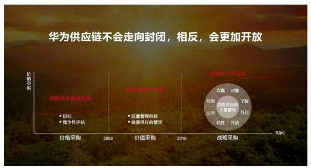 美国联邦合同禁令8月13日生效，华为海康大华等5家中企在列
