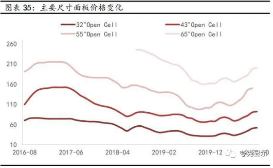 从京东方发展剖析全球显示面板龙头新时代发展更进一步