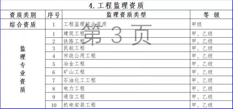 住建部新政：照明行业双甲资质将发生重大变化！