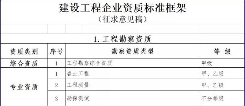 住建部新政：照明行业双甲资质将发生重大变化！