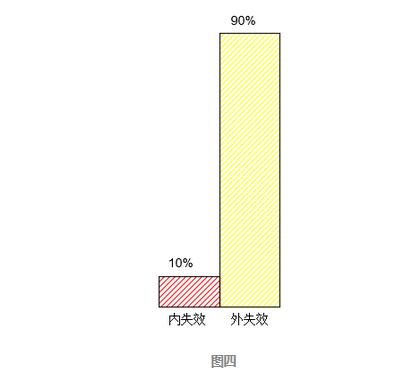 为什么说Mini LED显示产品最核心的底层支撑技术是封装? 为什么说Mini LED显示产品最核心的底层支撑技术是封装?