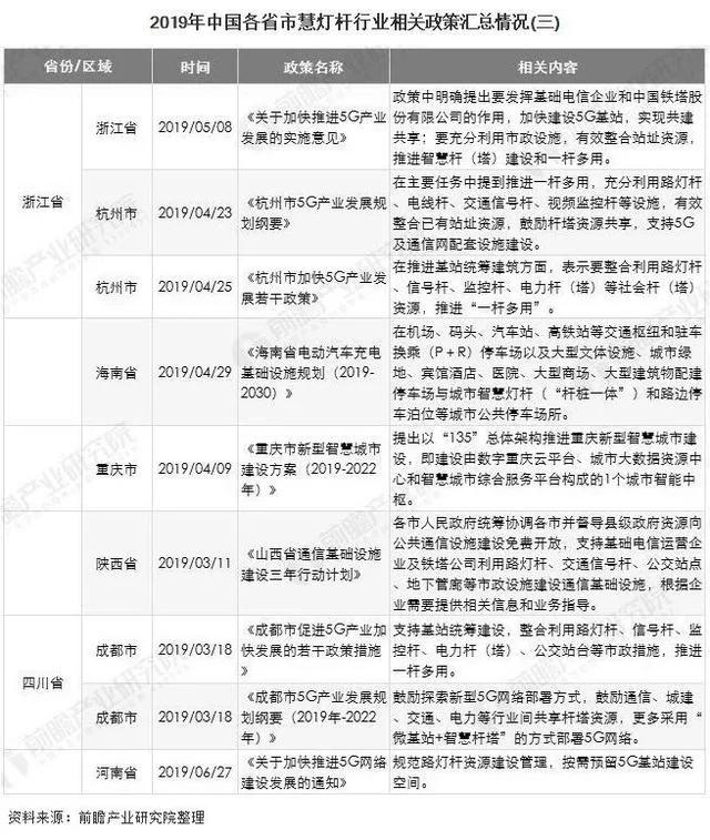 新基建风口下，智能灯杆开启万亿市场