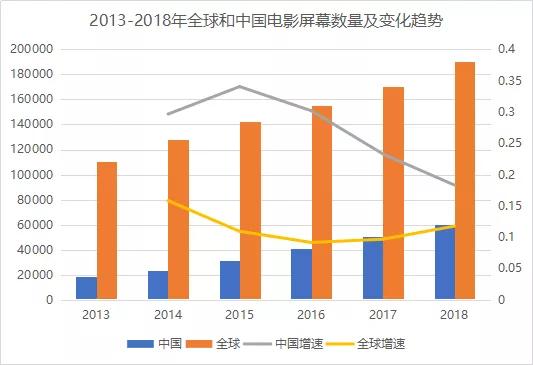 影院即将开放！用数据分析LED电影屏潜藏的机会