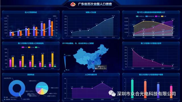 人口普查 “挂图作战”上LED显示屏 人口普查 “挂图作战”上LED显示屏
