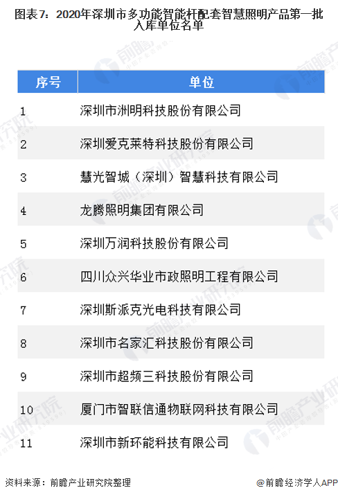 产业之问丨LED照明产业升级发展 深圳为何能雄踞国内领先位置？