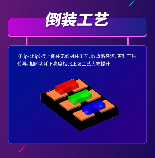 “5G+8K”的热潮下，晶台Micro LED“积幕”加速视觉革命