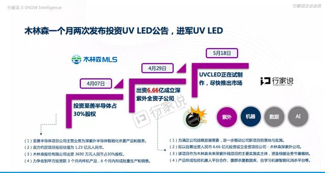 木林森拟4.99亿引入战略投资者——小米基金!