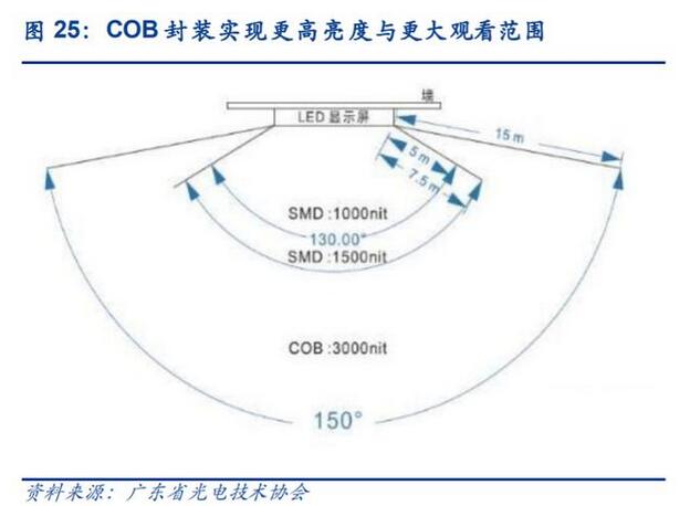 电子显示行业深度报告：MiniLED迎来落地，背光市场大展宏图