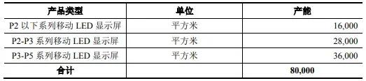 获受理80天后，光祥科技中止上市审核