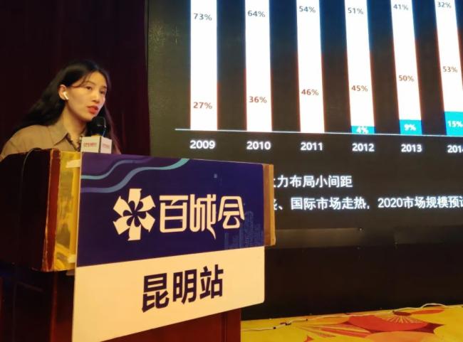 深德彩D-COB技术走进春城昆明