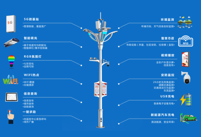 高交会丨洲明携手深信投打造网红展台，5G智慧杆产业链图谱受热捧！