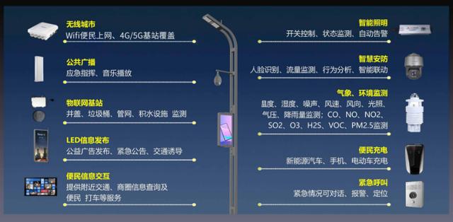 深圳成为首个5G全覆盖的城市，LED屏企谁更能抓住智慧灯杆的先机？