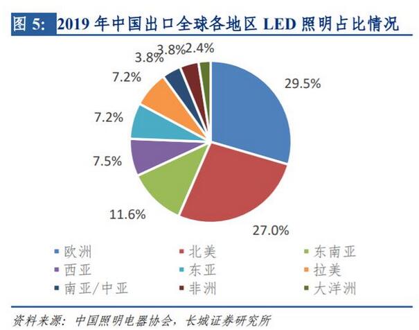LED行业研究与投资策略：需求端春回花开，行业盈利提升在望