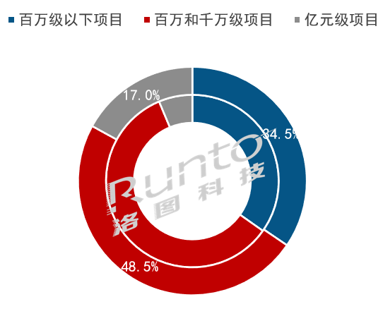 乘新基建热潮，智慧灯杆屏增量将突破十万台