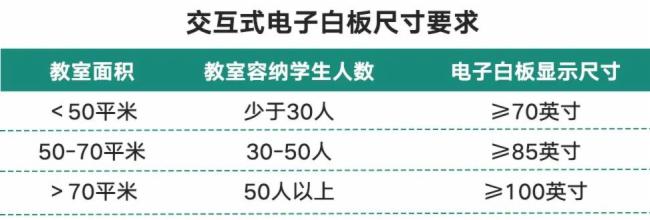 LED教育一体机，我还有机会吗？