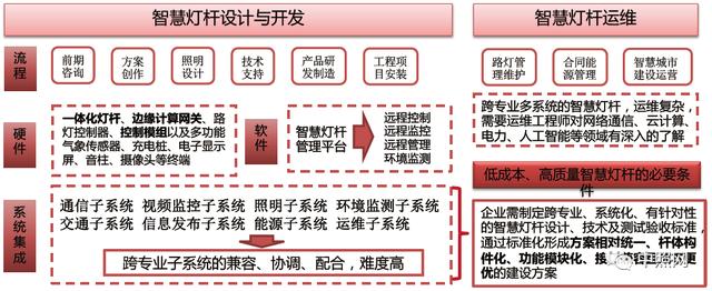 行业深度报告：揭秘爆发中的智慧灯杆行业